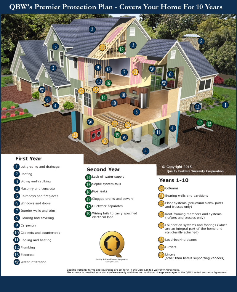 House Rendering
